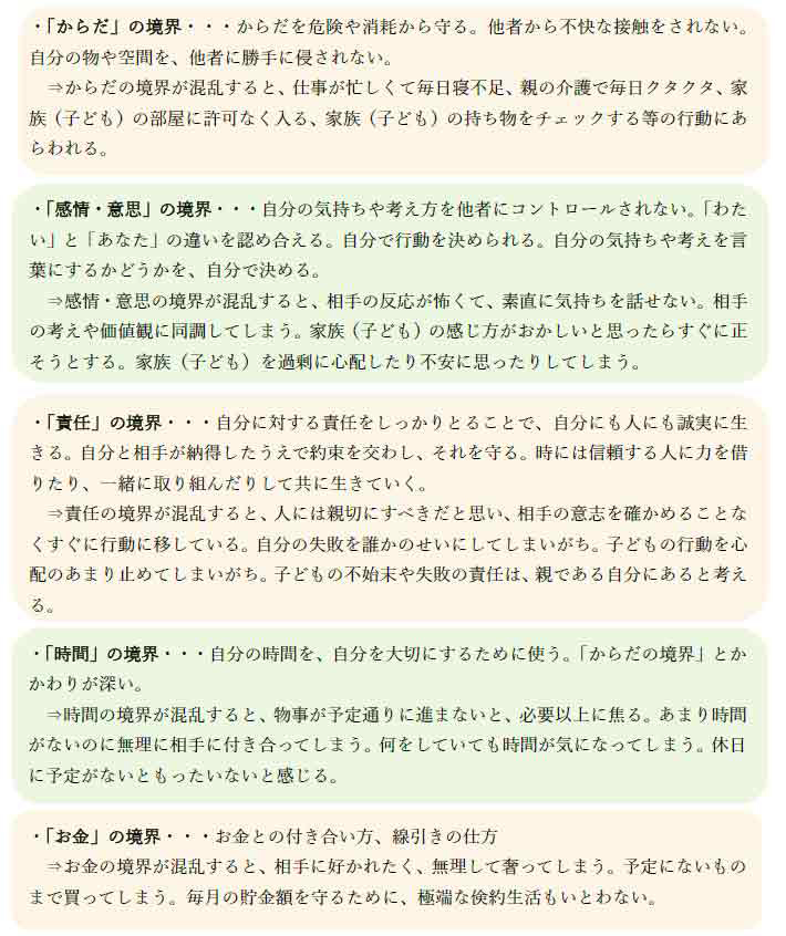 バウンダリーの種類 width=